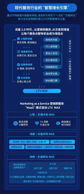 騰訊廣告新推三大業務服務團隊,并配三大專屬增長引擎