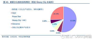 解析分眾傳媒投資邏輯 聚焦生活圈媒體，打造核心廣告護(hù)城河